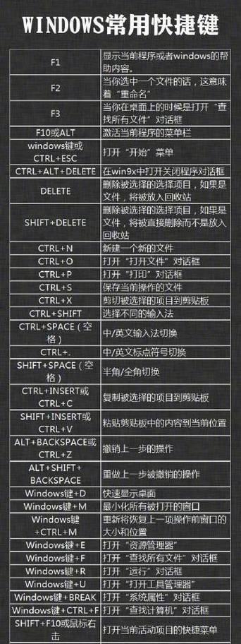 电脑常用快捷键有哪些？如何提高工作效率？