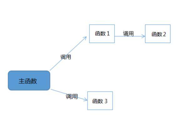 电脑如何进入编程模式？常见问题及解决方法是什么？