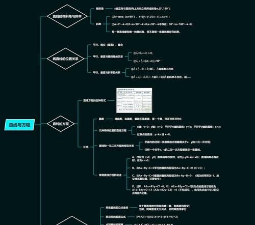 高二数学直线方程知识点总结？如何快速掌握直线方程？