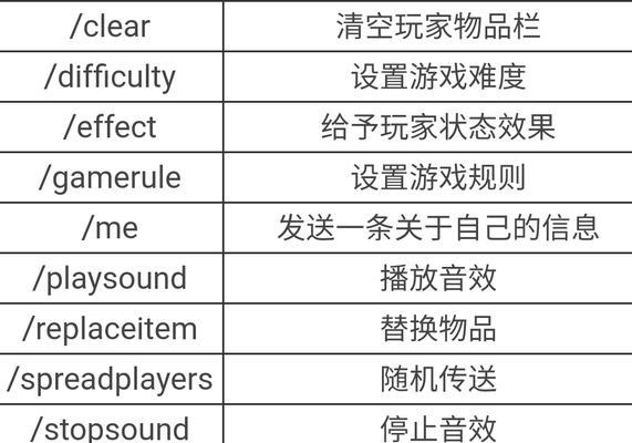 我的世界指令大全手机版输入法怎么用？常见问题有哪些？