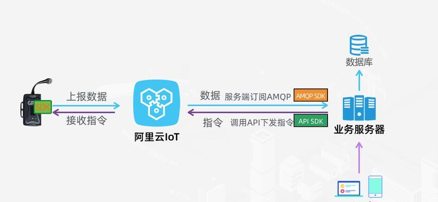生活中运用物联网的例子有哪些？物联网技术如何改善我们的日常生活？