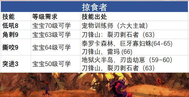 猎人稀有宝宝大全位置在哪里？如何获取所有稀有宝宝？
