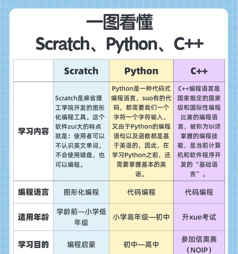 新手初级入门编程知识？如何快速掌握编程基础？