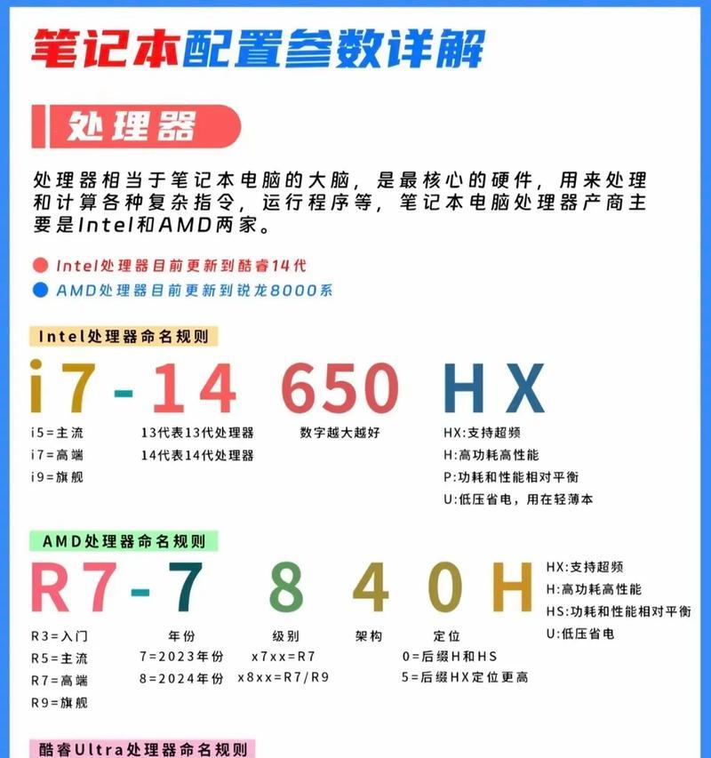 笔记本电脑配置参数详解？如何选择适合自己的配置？