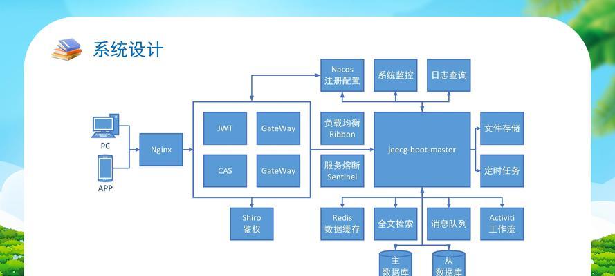 管理信息系统有哪些常见类型？它们的主要功能是什么？