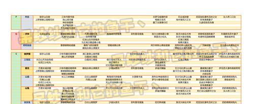 阴阳师最新悬赏一览图在哪里查看？如何完成悬赏任务？