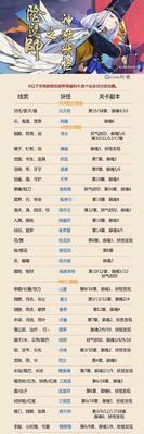 阴阳师最新悬赏一览图在哪里查看？如何完成悬赏任务？
