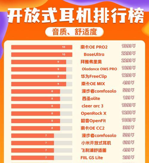音质最好的蓝牙耳机有哪些？如何选择适合自己的蓝牙耳机？