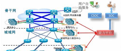 如何有效防御DDoS攻击？分享防御DDoS攻击的有效方法是什么？