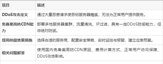 如何有效防御DDoS攻击？分享防御DDoS攻击的有效方法是什么？