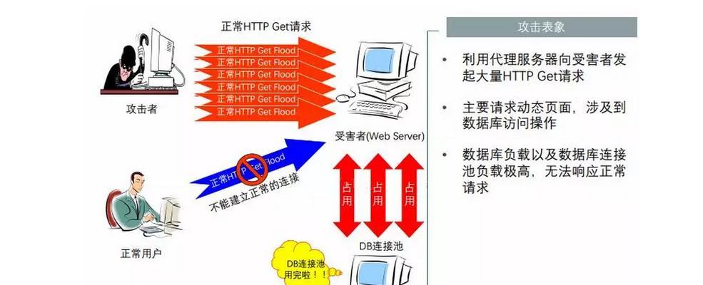 如何有效防御DDoS攻击？分享防御DDoS攻击的有效方法是什么？