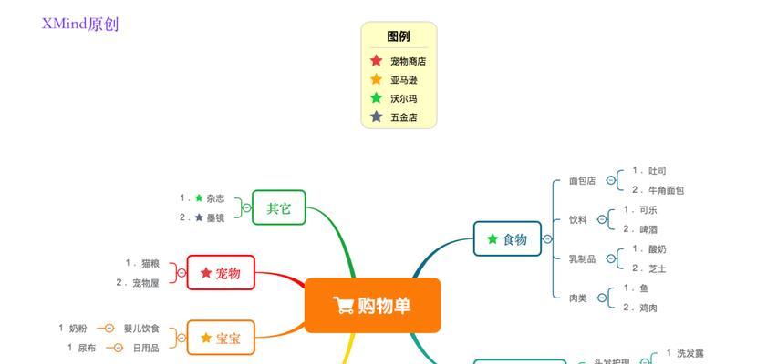 如何使用xmind手机版？遇到问题怎么解决？