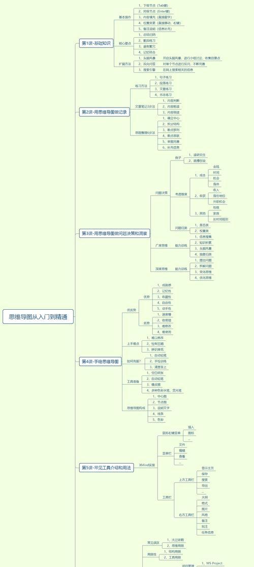 如何使用xmind手机版？遇到问题怎么解决？