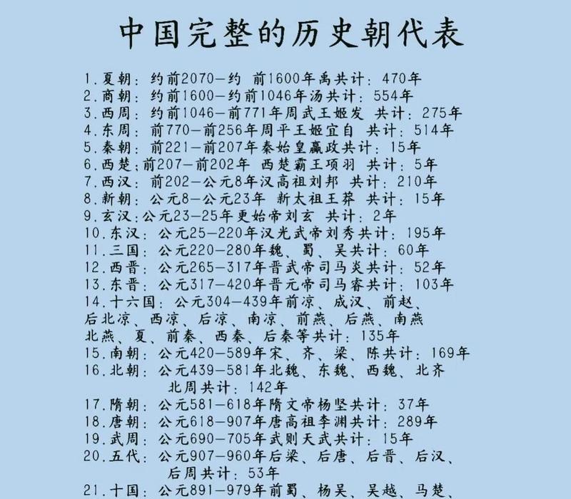 历史朝代排名顺序表是什么？如何记忆中国历史朝代顺序？