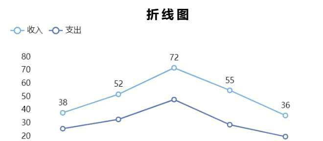 如何巧妙组合条形图和折线图？组合后常见问题有哪些？