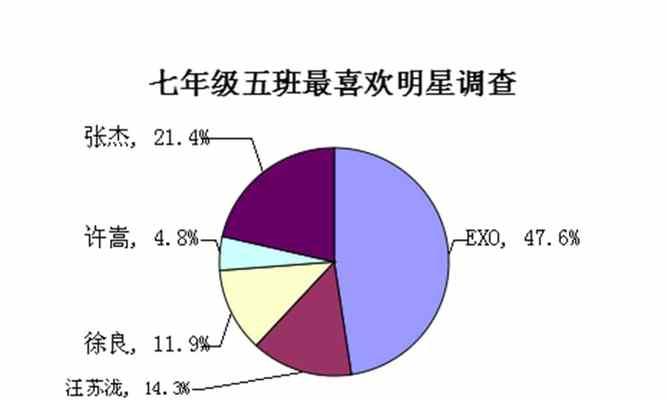 如何巧妙组合条形图和折线图？组合后常见问题有哪些？