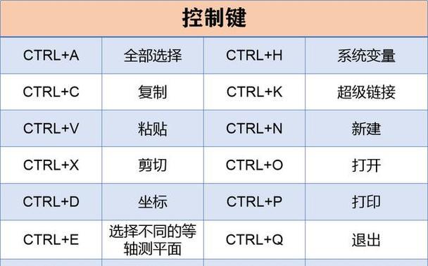 CAD快捷键有哪些？如何快速查找和使用？