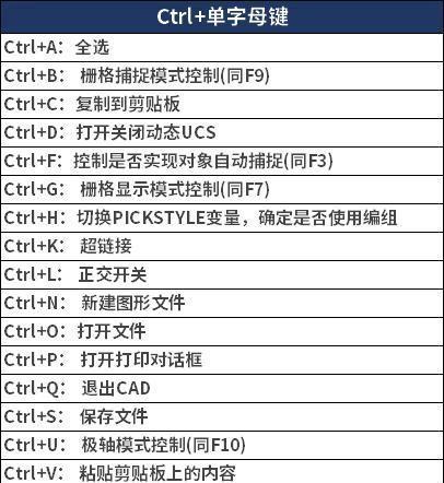 CAD快捷键有哪些？如何快速查找和使用？