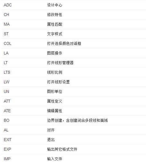 CAD快捷键有哪些？如何快速查找和使用？