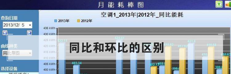 同比和环比的计算方法是什么？如何正确应用？