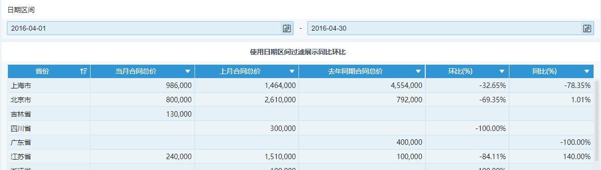同比和环比的计算方法是什么？如何正确应用？
