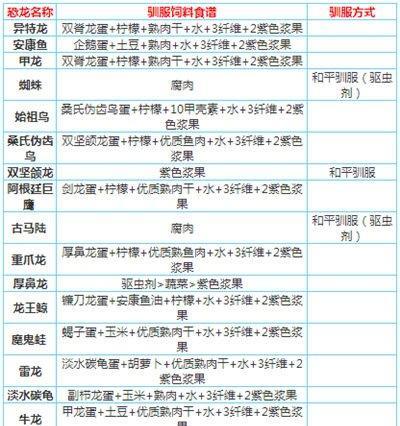 方舟单机版如何使用召唤恐龙代码？代码大全有哪些常见问题解答？