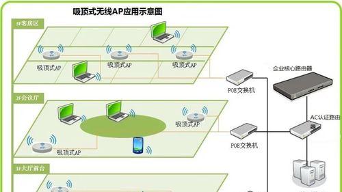 如何进行wifi网络测试步骤？测试中常见的问题有哪些？