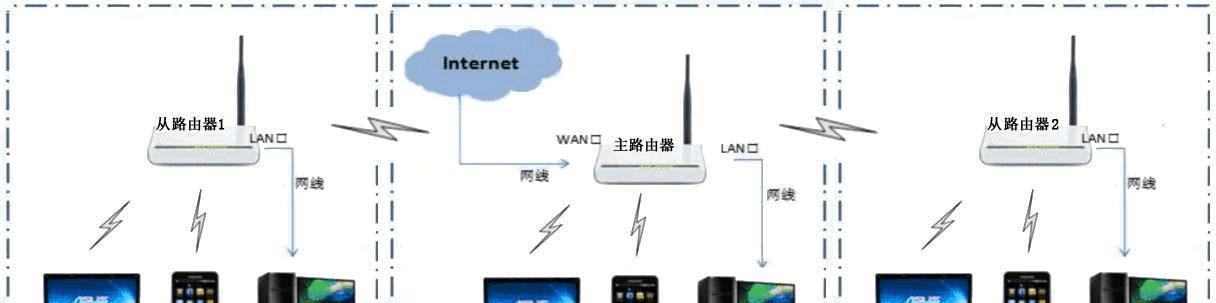 如何进行wifi网络测试步骤？测试中常见的问题有哪些？