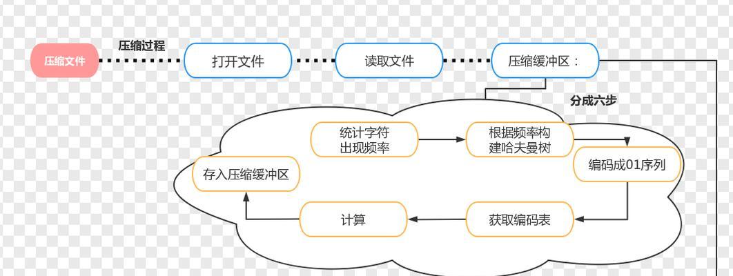 文件夹压缩成zip后如何解压？解压过程中常见的问题有哪些？