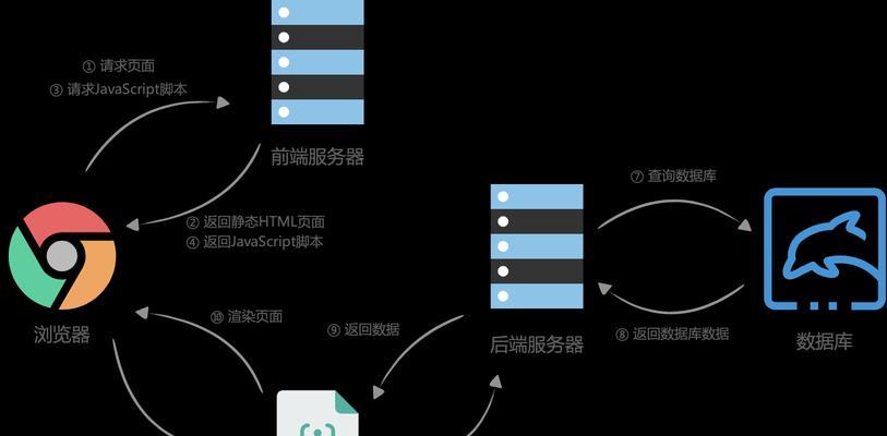 ssr一键搭建脚本最新版如何使用？常见问题有哪些解决方法？