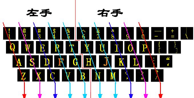电脑键盘全图详细讲解？如何快速识别每个键的功能？