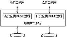 什么是数据库系统？简述数据库系统的定义及其特点？