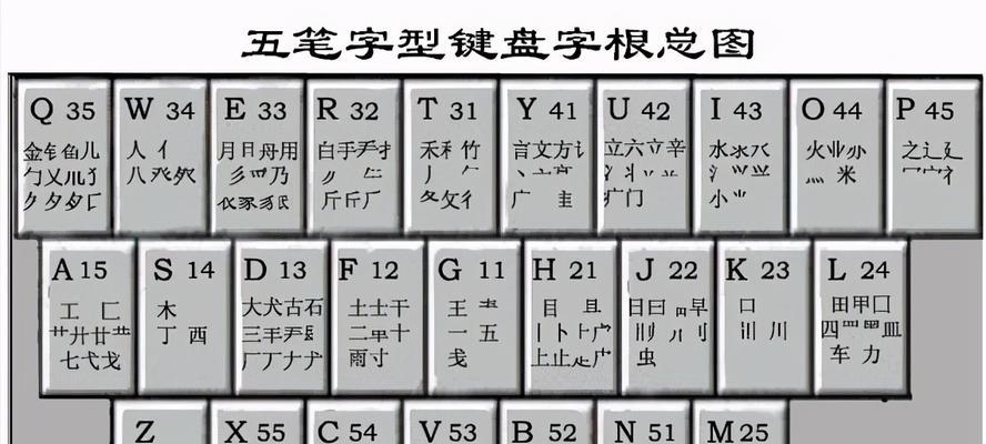 电脑如何设置五笔输入法？五笔输入法设置步骤是什么？