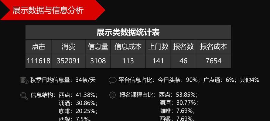 短视频广告投放平台推荐？如何选择合适的广告平台？