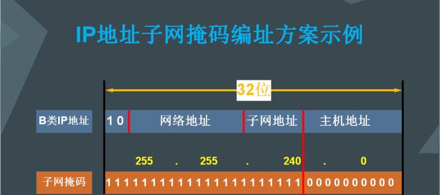 如何查看网络ip地址？网络ip地址查看方法有哪些？