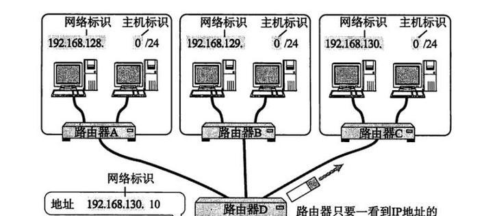 如何查看网络ip地址？网络ip地址查看方法有哪些？