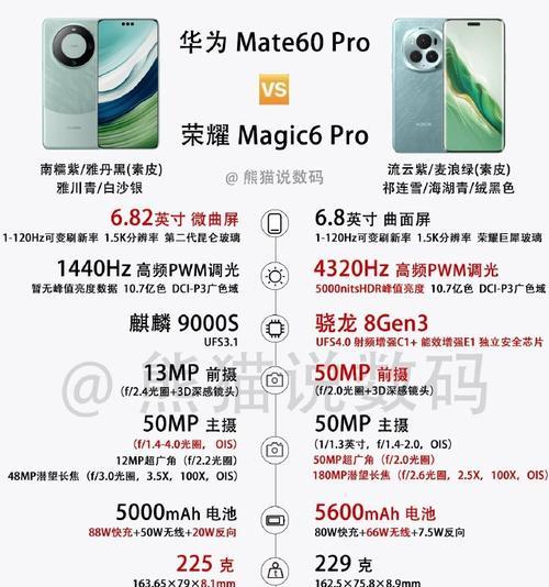 华为手机参数配置对比？哪款更适合你？