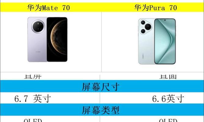 华为手机参数配置对比？哪款更适合你？