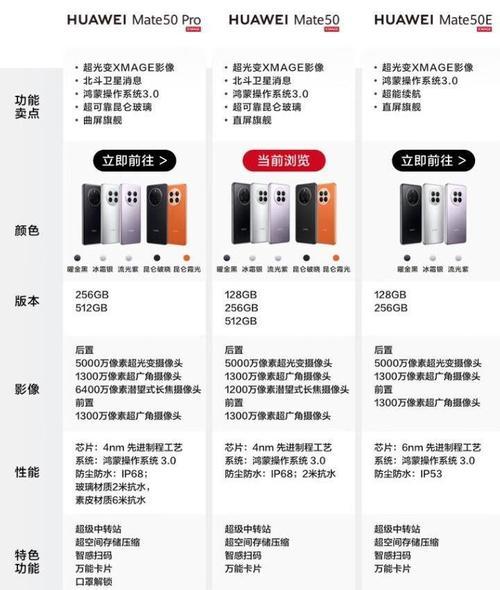 华为手机参数配置对比？哪款更适合你？