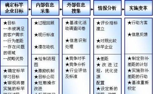 如何制定有效的针对竞争对手的营销方案？常见问题有哪些？