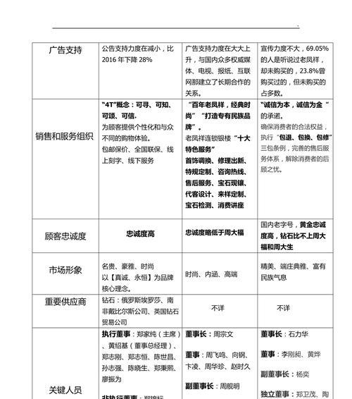 如何制定有效的针对竞争对手的营销方案？常见问题有哪些？