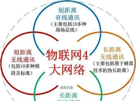 未来物联网的发展趋势是怎样的？有哪些新特点和挑战？