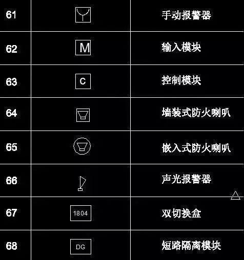 CAD常用命令大全图表怎么用？常见问题有哪些解决方法？