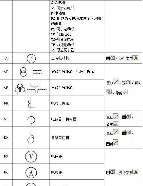 CAD常用命令大全图表怎么用？常见问题有哪些解决方法？