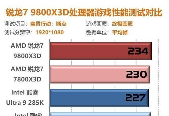 玩游戏时CPU占用率100%如何解决？