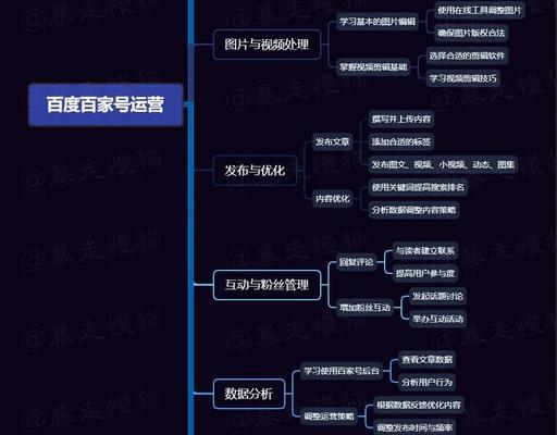 新手如何运营微信公众号？推广方法有哪些常见问题？