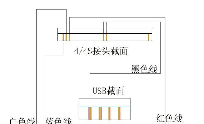 苹果4s进入恢复模式的详细步骤是什么？遇到问题该如何解决？