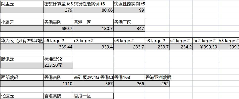 如何搭建云服务器？搭建过程中常见的问题有哪些？