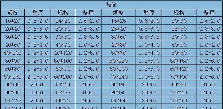 方管规格型号尺寸大全是什么？如何选择合适的方管尺寸？