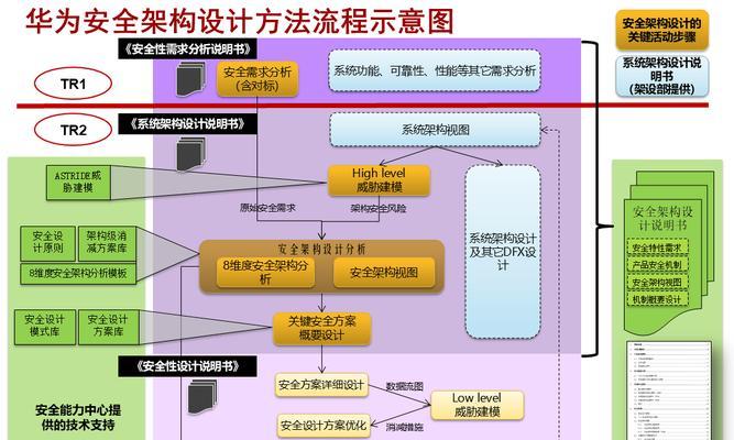 如何保护数据安全？掌握这些方法至关重要！